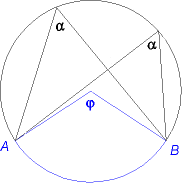 Kreis mit Zentriwinkel und zwei Peripheriewinkeln