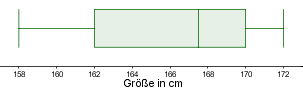 Boxplot