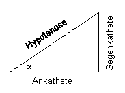 rechtwinkeliges Dreieck