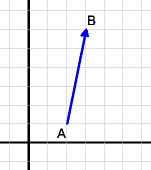 Vektor von A(2/1) nach B(3/6)