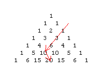 Pascal'sches Dreieck mit markierter Schrägreihe 1, 3, 6, 10, schräg darunter 20